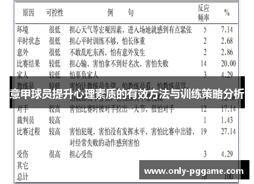 意甲球员提升心理素质的有效方法与训练策略分析