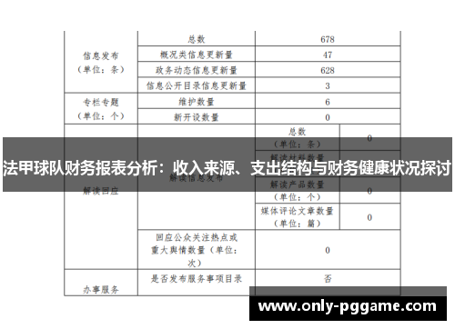 法甲球队财务报表分析：收入来源、支出结构与财务健康状况探讨