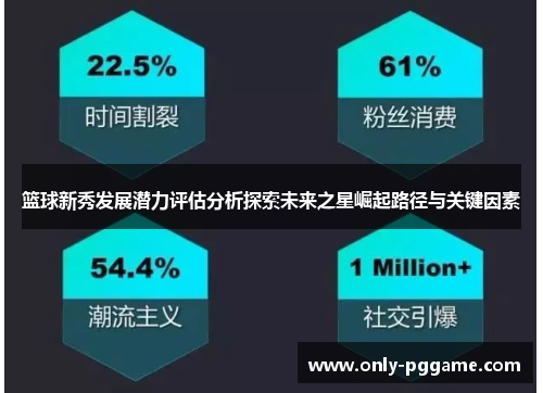 篮球新秀发展潜力评估分析探索未来之星崛起路径与关键因素