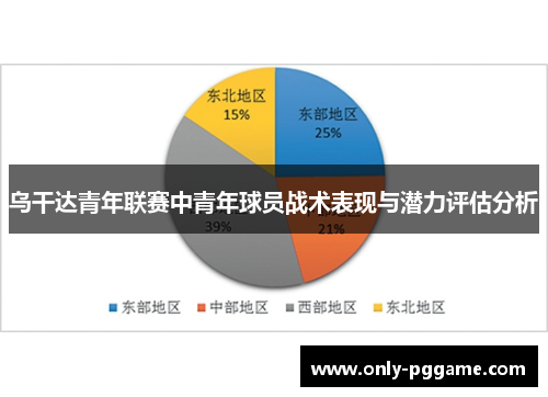 乌干达青年联赛中青年球员战术表现与潜力评估分析