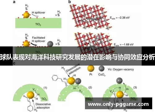 球队表现对海洋科技研究发展的潜在影响与协同效应分析