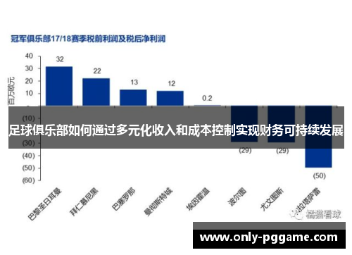 足球俱乐部如何通过多元化收入和成本控制实现财务可持续发展
