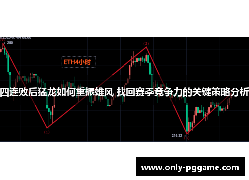 四连败后猛龙如何重振雄风 找回赛季竞争力的关键策略分析