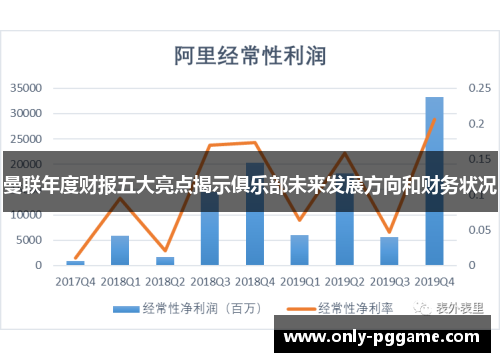曼联年度财报五大亮点揭示俱乐部未来发展方向和财务状况