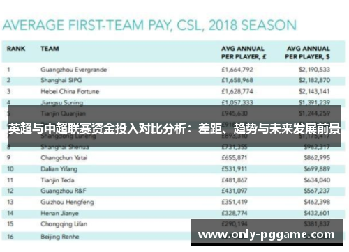 英超与中超联赛资金投入对比分析：差距、趋势与未来发展前景