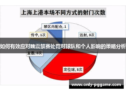 如何有效应对魏震禁赛处罚对球队和个人影响的策略分析