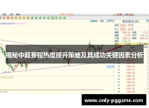 揭秘中超赛程热度提升策略及其成功关键因素分析
