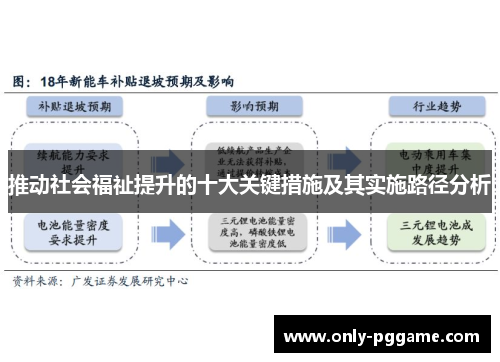 推动社会福祉提升的十大关键措施及其实施路径分析