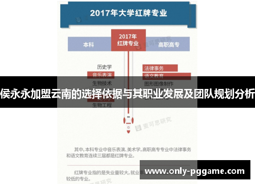 侯永永加盟云南的选择依据与其职业发展及团队规划分析
