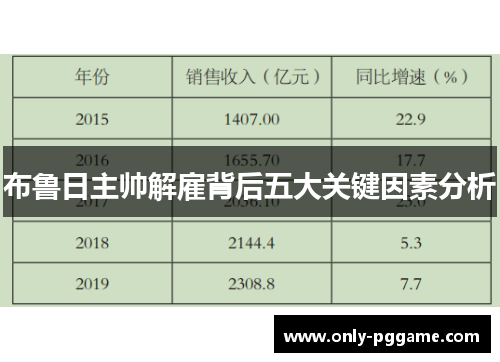 布鲁日主帅解雇背后五大关键因素分析