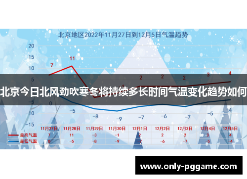 北京今日北风劲吹寒冬将持续多长时间气温变化趋势如何