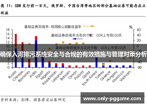 确保入河排污系统安全与合规的有效措施与管理对策分析