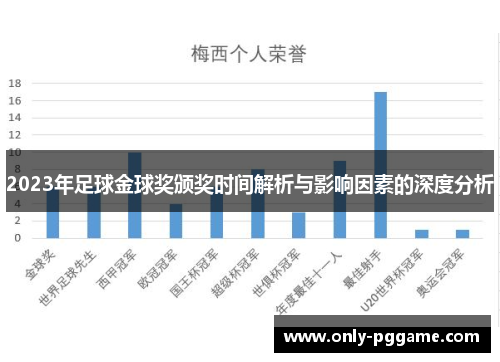 2023年足球金球奖颁奖时间解析与影响因素的深度分析 2023年足球金球奖颁奖时间解析与影响因素的深度分析