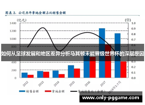 如何从足球发展和地区差异分析马其顿未能晋级世界杯的深层原因 如何从足球发展和地区差异分析马其顿未能晋级世界杯的深层原因