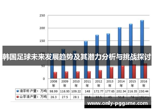 韩国足球未来发展趋势及其潜力分析与挑战探讨 韩国足球未来发展趋势及其潜力分析与挑战探讨