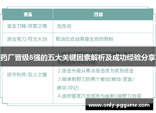药厂晋级8强的五大关键因素解析及成功经验分享 药厂晋级8强的五大关键因素解析及成功经验分享