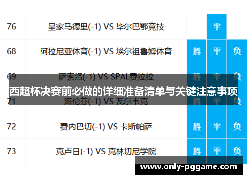 西超杯决赛前必做的详细准备清单与关键注意事项 西超杯决赛前必做的详细准备清单与关键注意事项