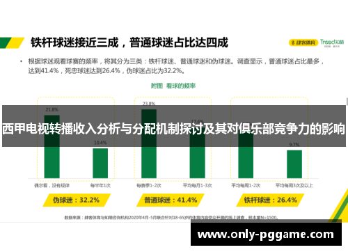 西甲电视转播收入分析与分配机制探讨及其对俱乐部竞争力的影响 西甲电视转播收入分析与分配机制探讨及其对俱乐部竞争力的影响