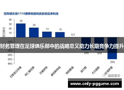 财务管理在足球俱乐部中的战略意义助力长期竞争力提升