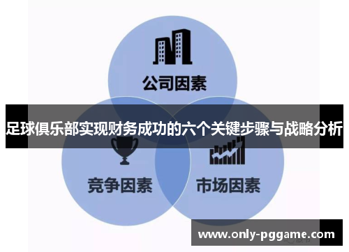 足球俱乐部实现财务成功的六个关键步骤与战略分析