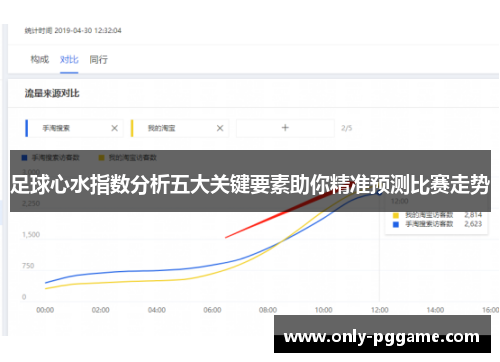 足球心水指数分析五大关键要素助你精准预测比赛走势
