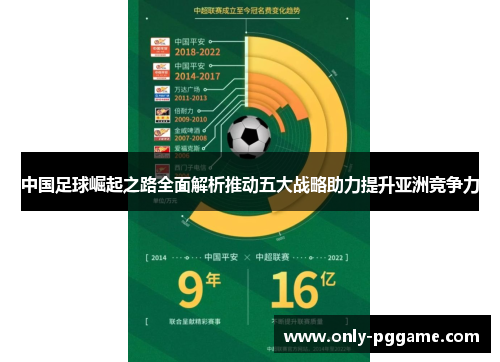 中国足球崛起之路全面解析推动五大战略助力提升亚洲竞争力 中国足球崛起之路全面解析推动五大战略助力提升亚洲竞争力