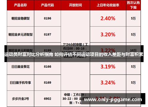 运动员财富对比分析指南 如何评估不同运动项目的收入差距与财富积累 运动员财富对比分析指南 如何评估不同运动项目的收入差距与财富积累