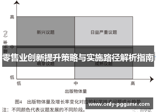 零售业创新提升策略与实施路径解析指南 零售业创新提升策略与实施路径解析指南