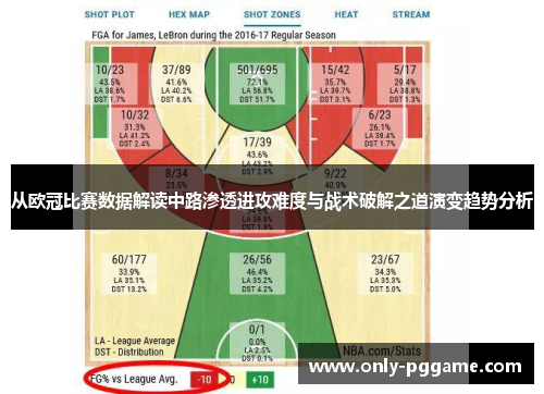 从欧冠比赛数据解读中路渗透进攻难度与战术破解之道演变趋势分析
