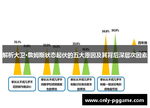 解析大卫·詹姆斯状态起伏的五大原因及其背后深层次因素