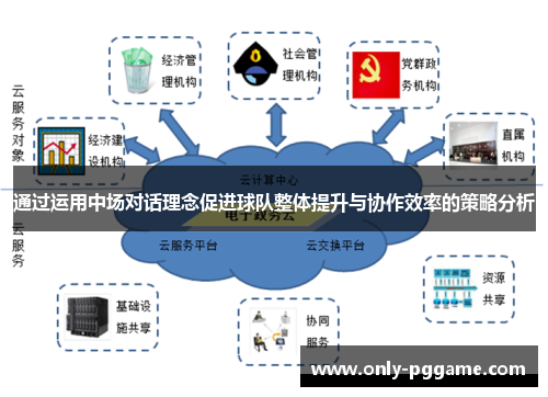 通过运用中场对话理念促进球队整体提升与协作效率的策略分析